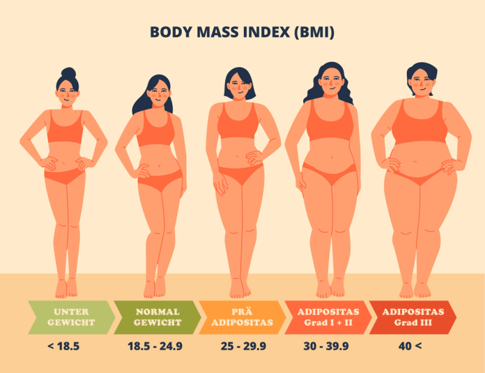 Bmi Rechner Das Ist Dein Body Mass Index Gernfit De