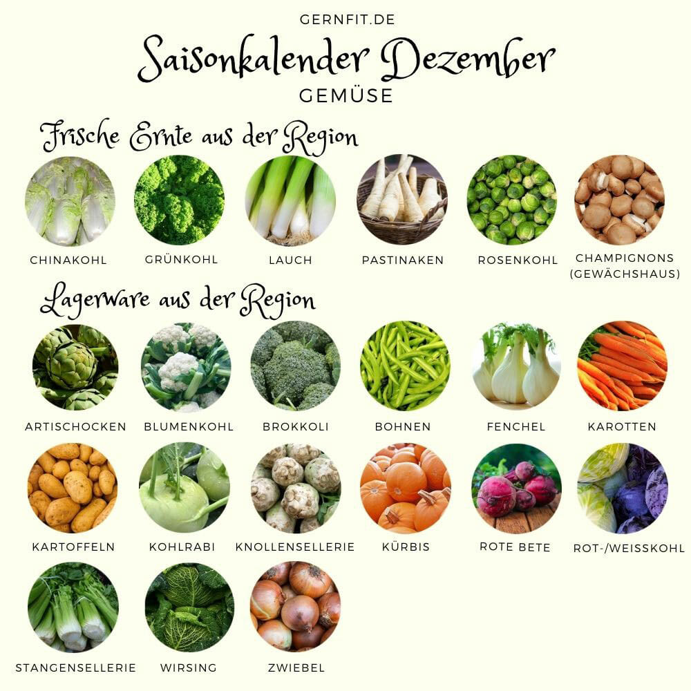 Saisonkalender Gemüse Dezember