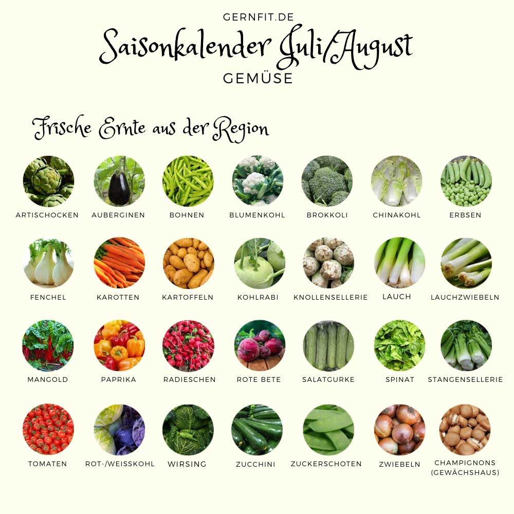 Saisonkalender Gemüse Juli und August