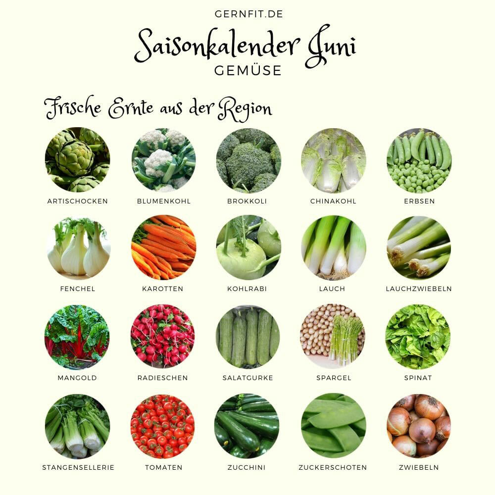 Saisonkalender Gemüse Juni