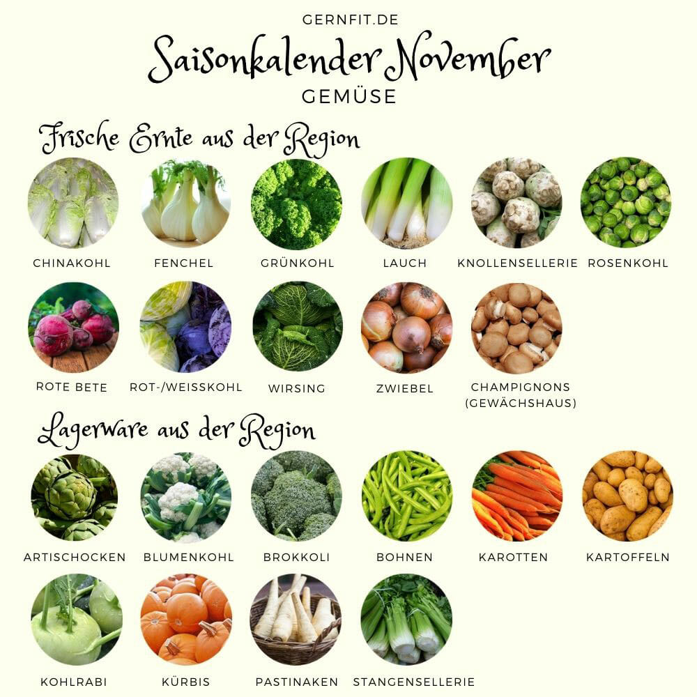 Saisonkalender Gemüse November