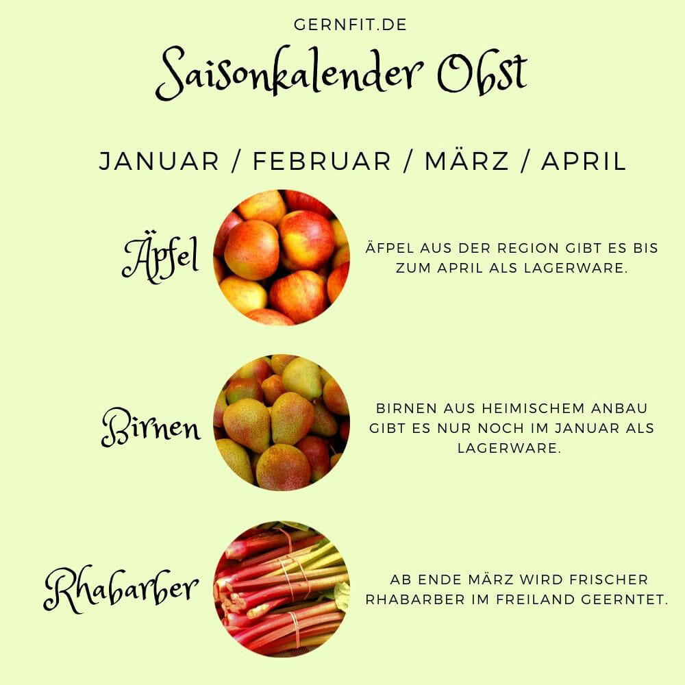 Saisonkalender Obst Januar bis April