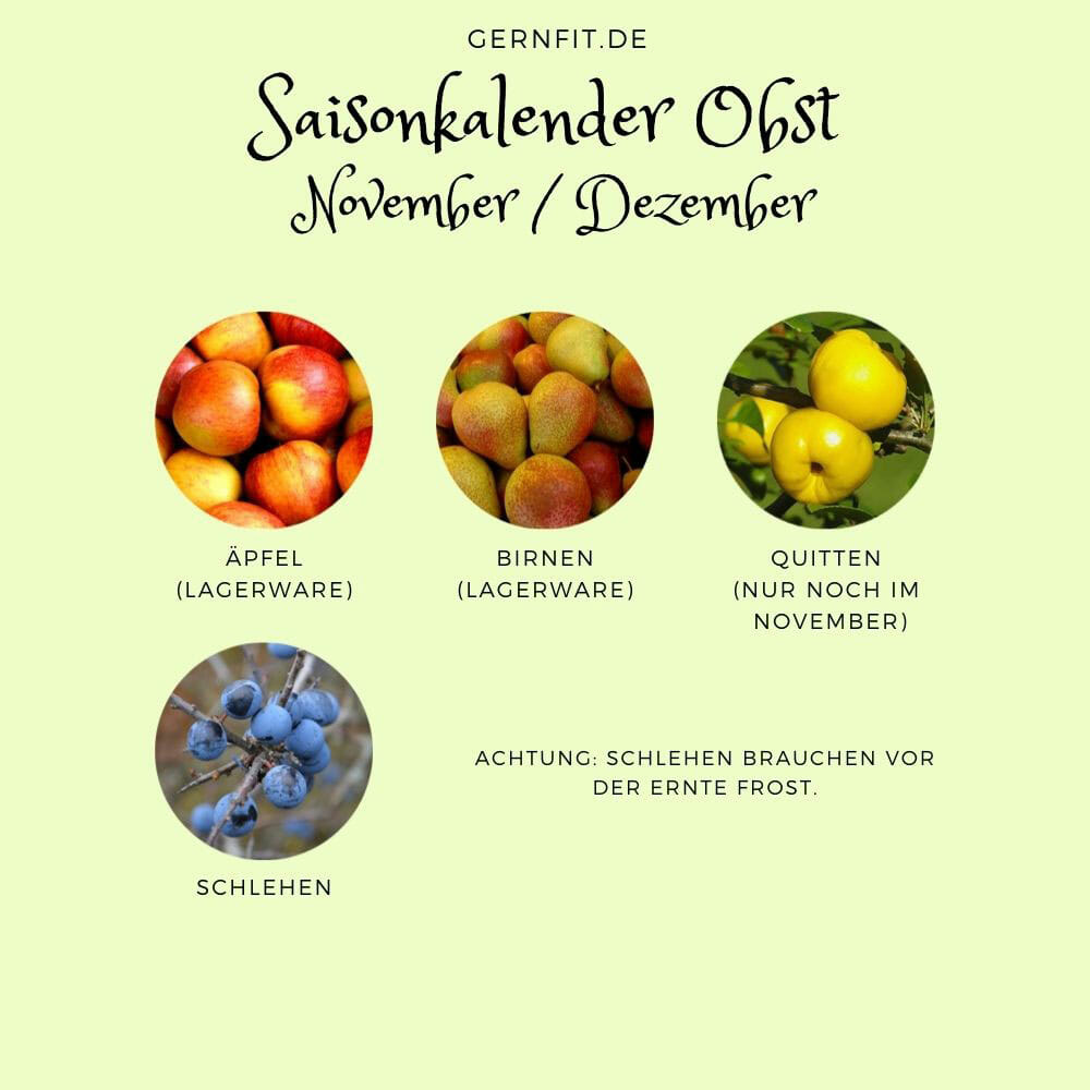 Saisonkalender Obst November und Dezember