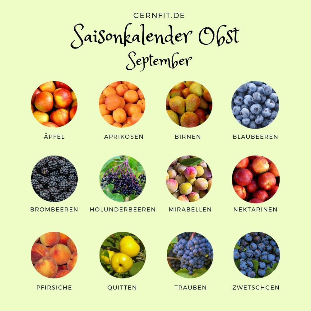 Saisonkalender Obst September