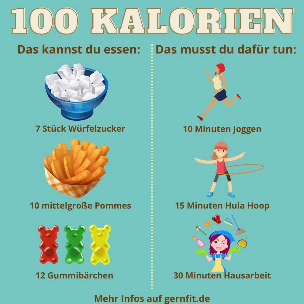 Infografik 100 Kalorien