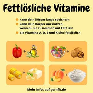 Fettlösliche Vitamine Instagram Grafik