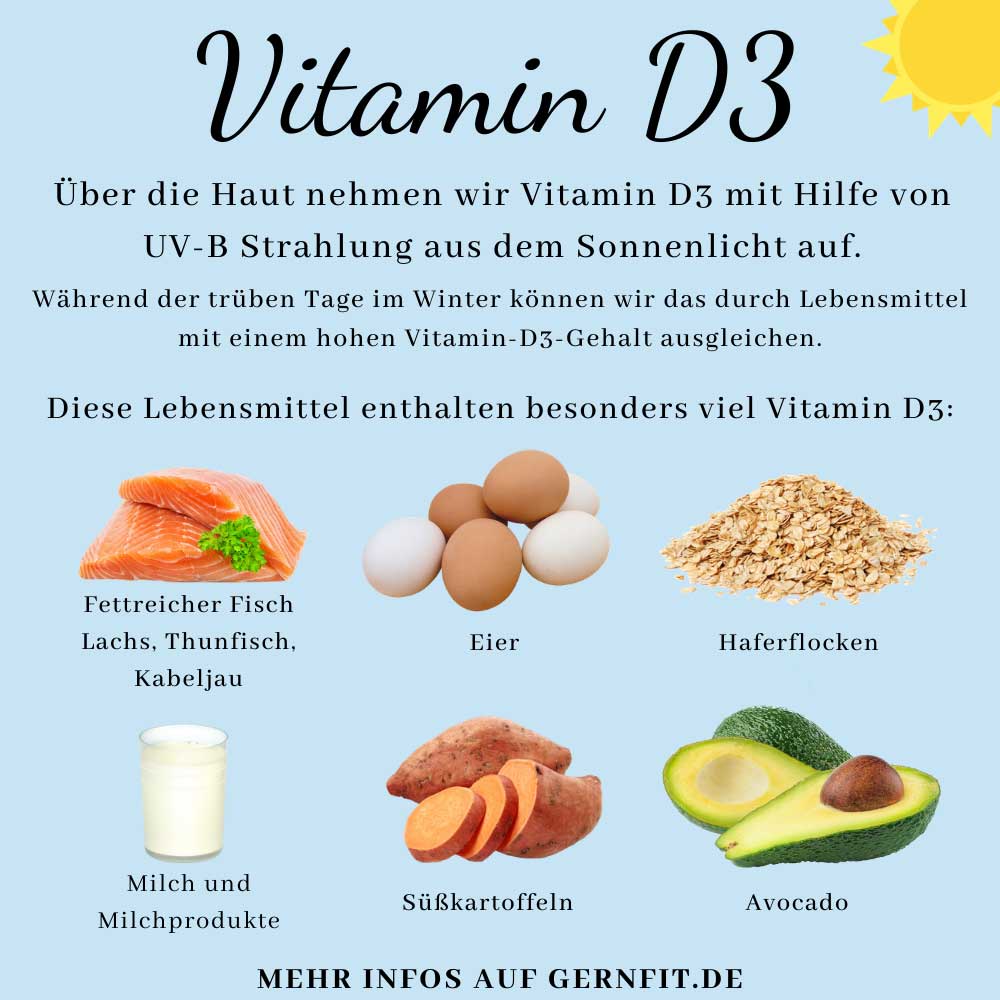Infografik Vitamin D3