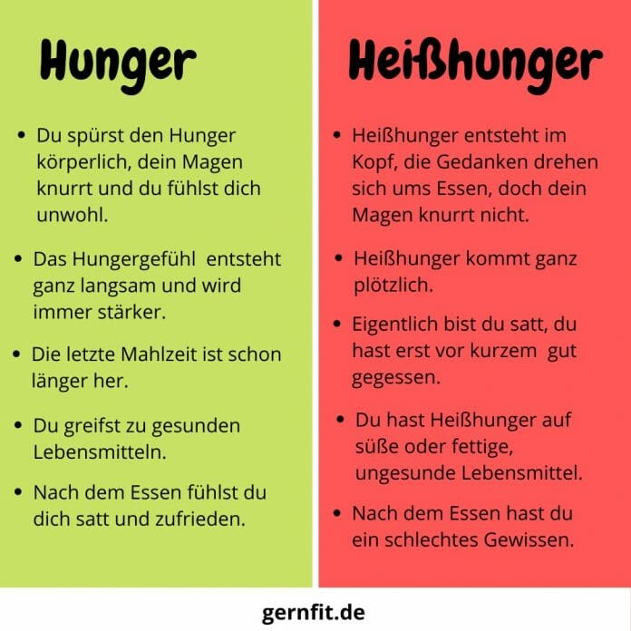 Unterschied zwischen Hunger und Heißhunger